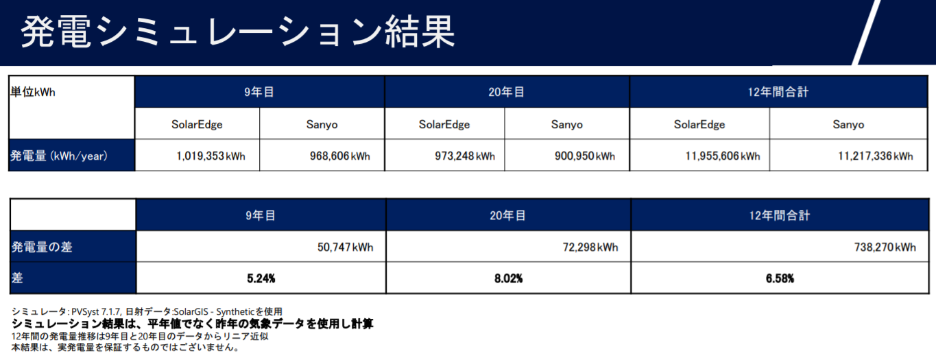 永井運送様_発電シミュレーション