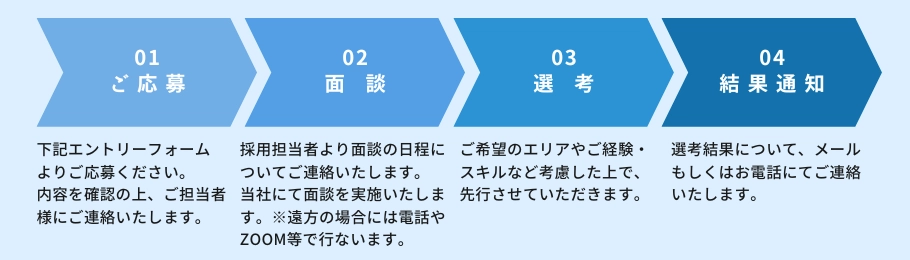 協力会社選考フロー