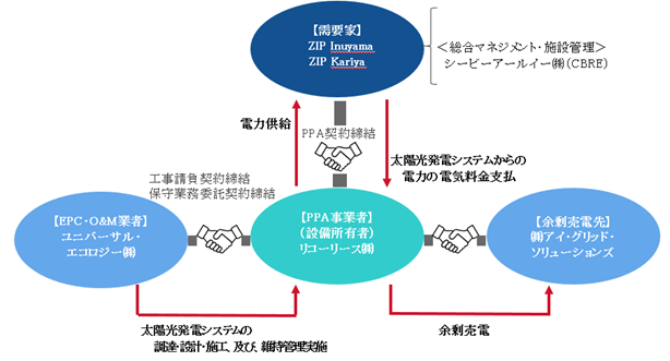 ユニバーサルエコロジー株式会社_プレスリリース_20230301